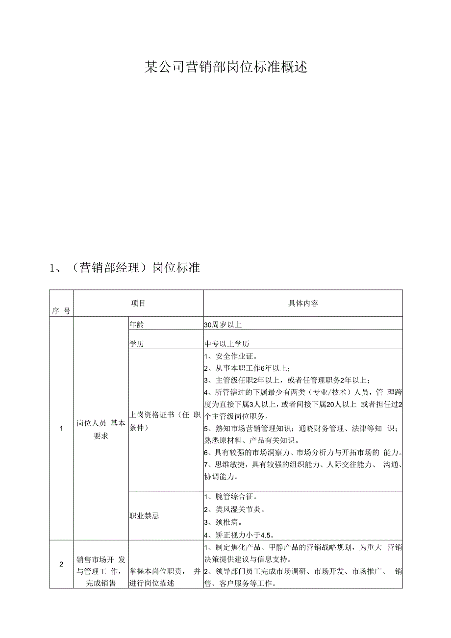 某公司营销部岗位标准概述.docx_第1页