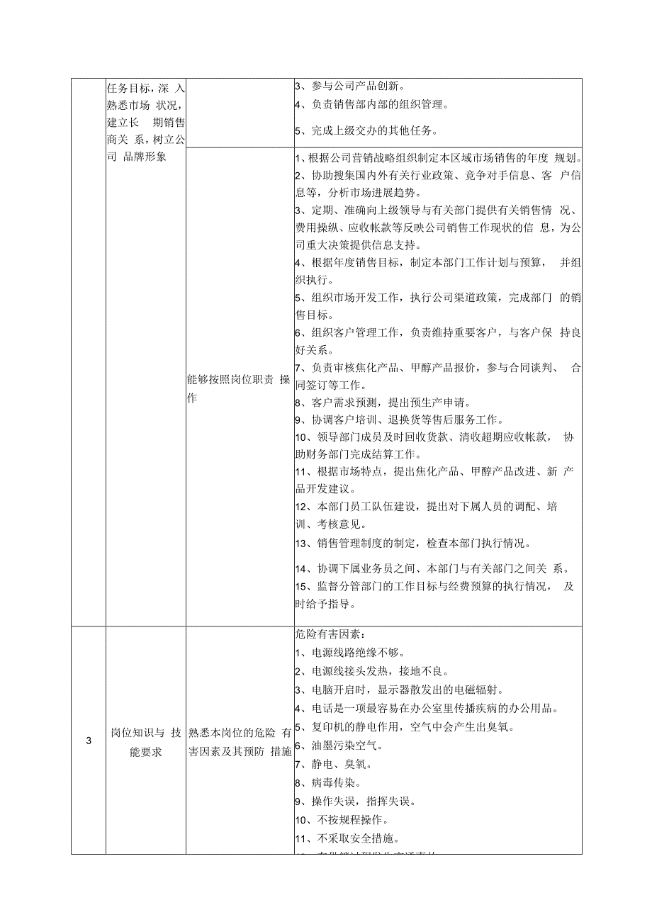 某公司营销部岗位标准概述.docx_第2页