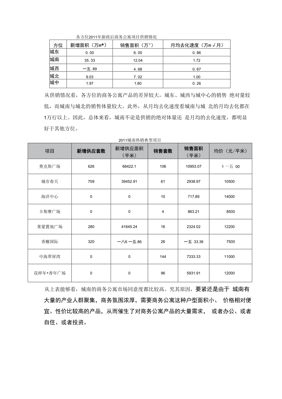 某地区产权公寓SOHO管理知识及市场分析管理.docx_第3页