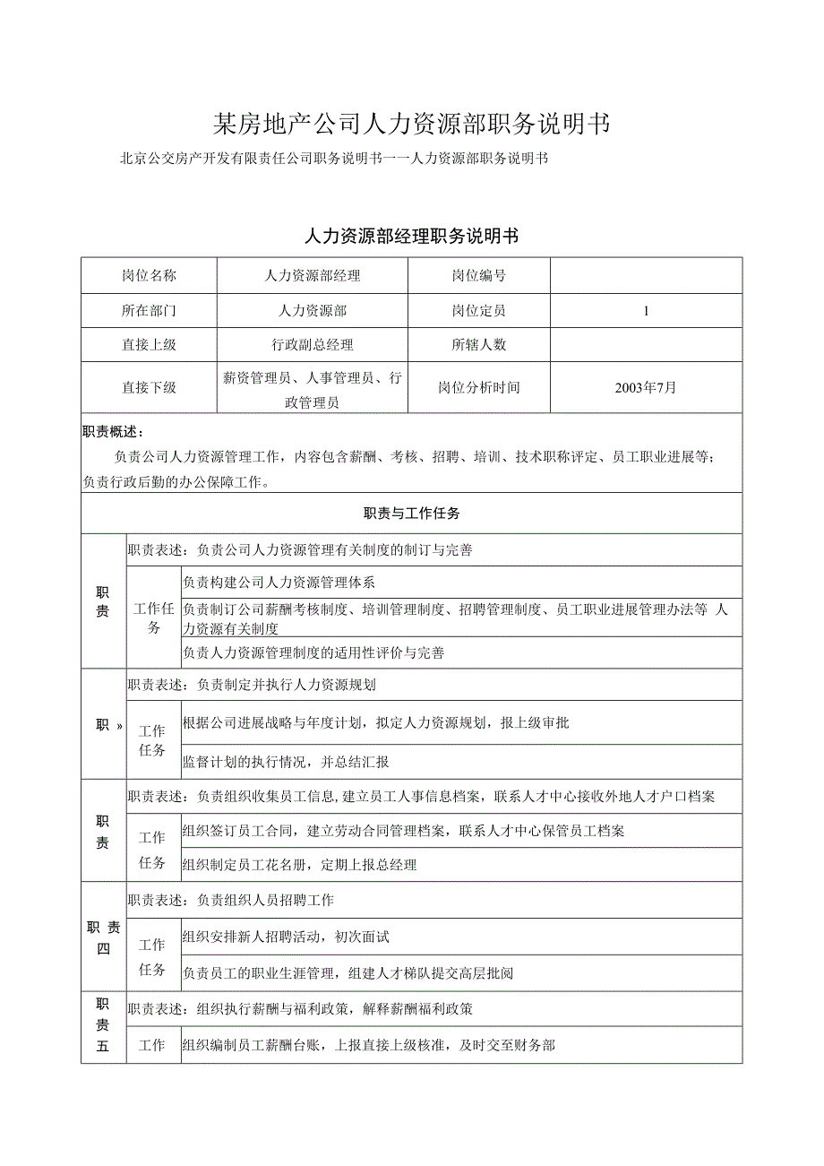 某房地产公司人力资源部职务说明书.docx_第1页