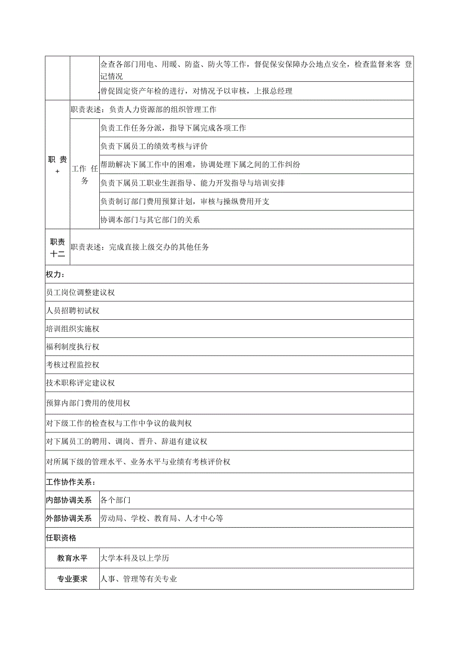 某房地产公司人力资源部职务说明书.docx_第3页