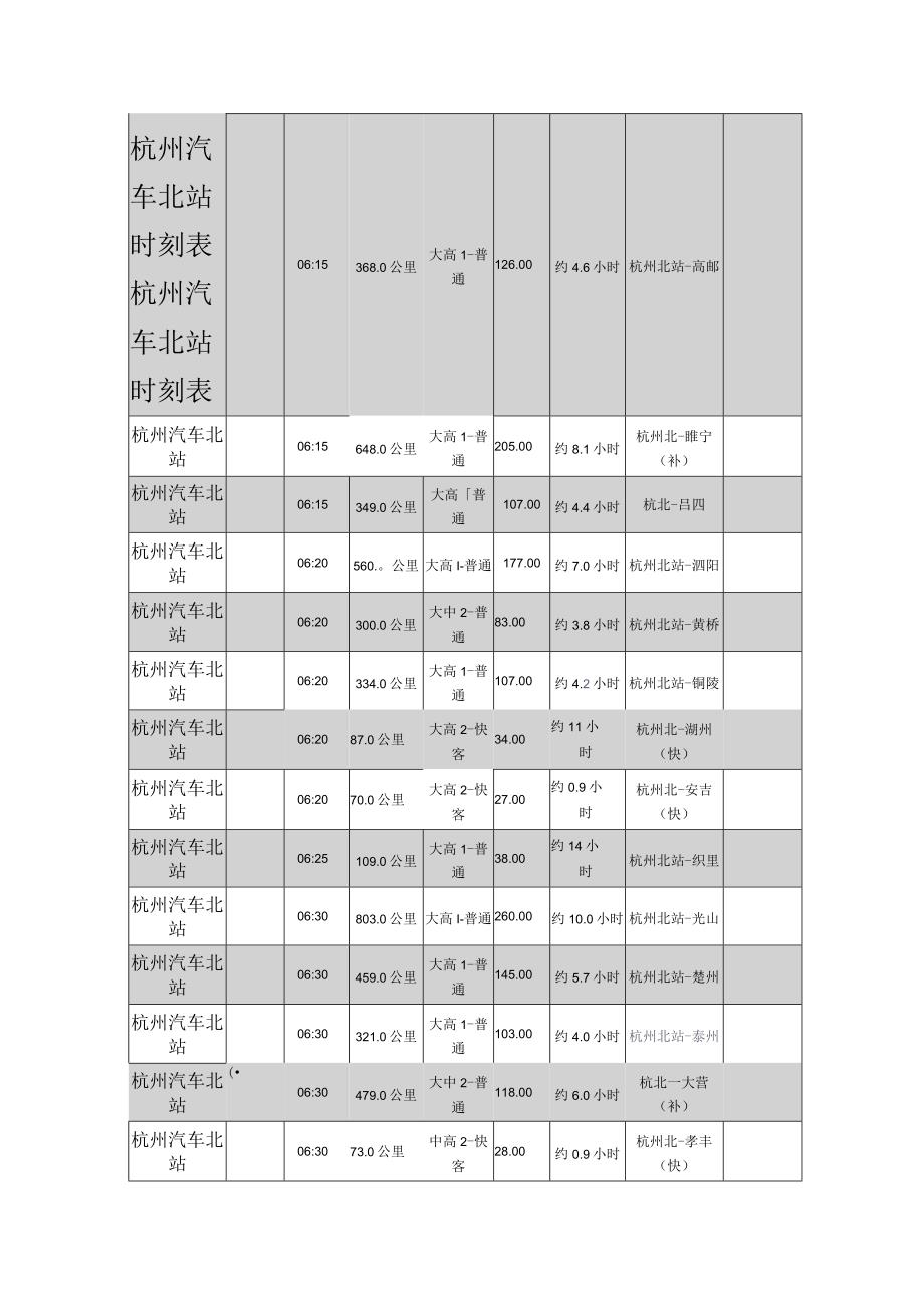 杭州汽车北站时刻表杭州汽车北站时刻表.docx_第1页