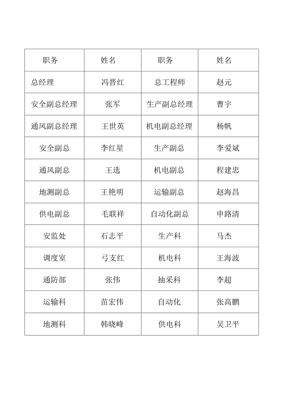 李阳煤业2023年度安全风险辨识评估报告.docx_第3页