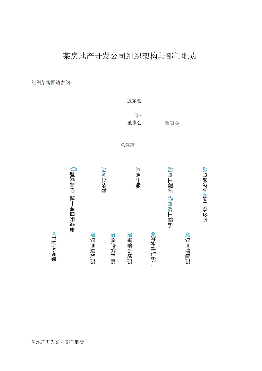 某房地产开发公司组织架构与部门职责.docx_第1页