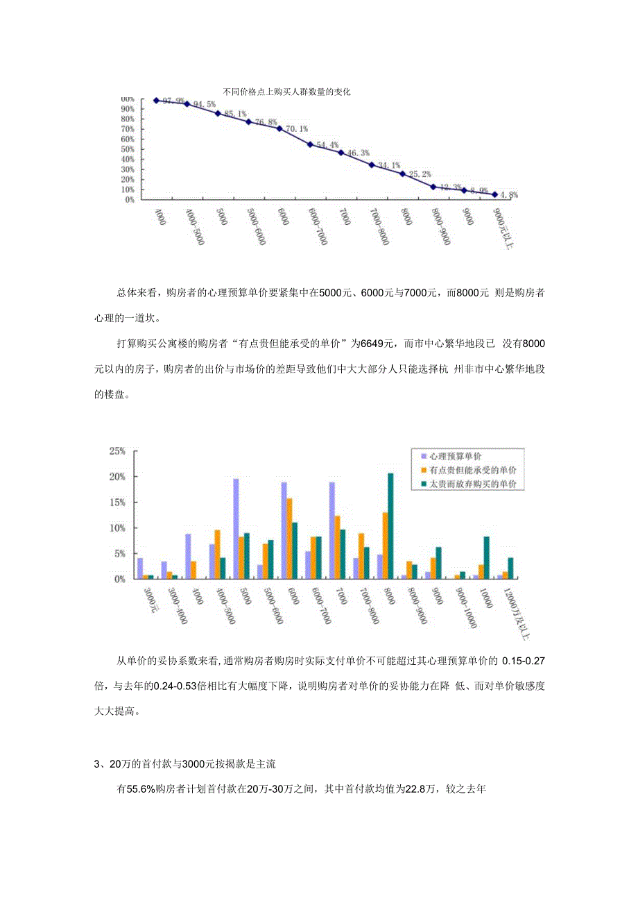 某地房博会专题报告.docx_第2页