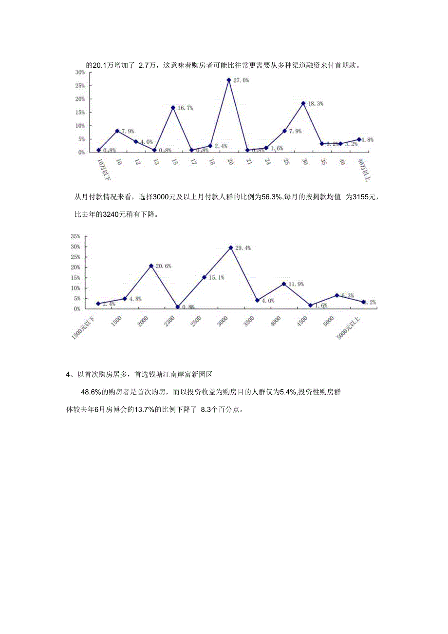 某地房博会专题报告.docx_第3页