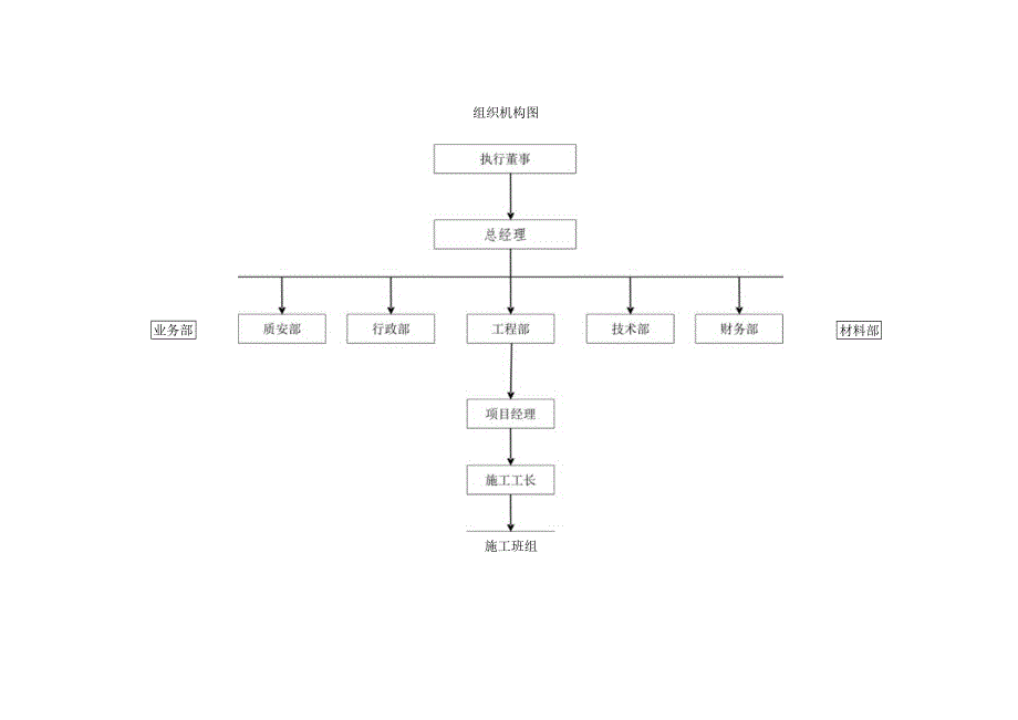 某公司防雷工程质量管理手册.docx_第3页