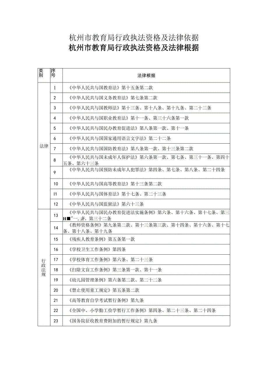 杭州市教育局行政执法资格及法律依据.docx_第1页