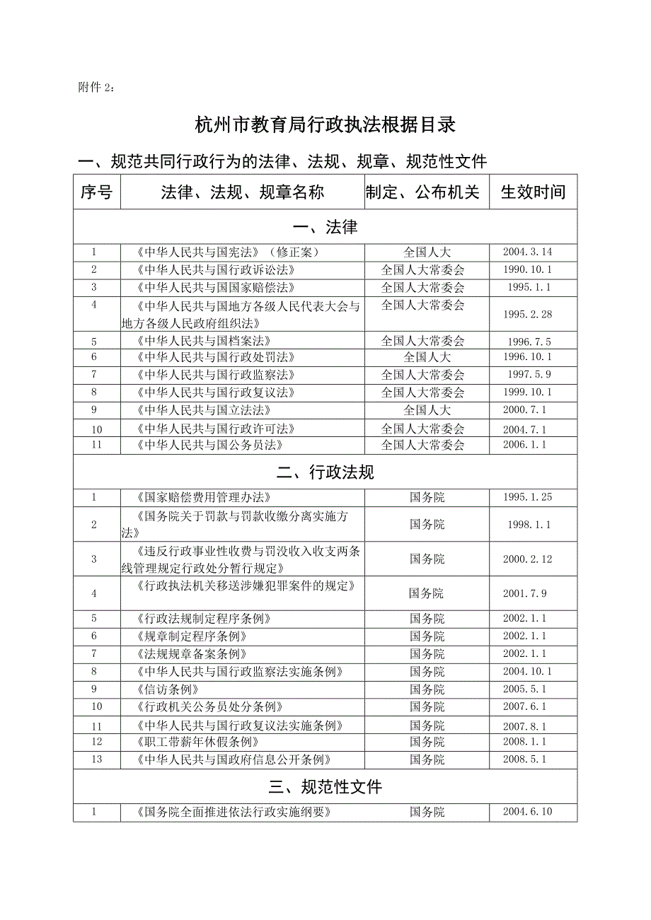 杭州市教育局行政执法资格及法律依据.docx_第3页