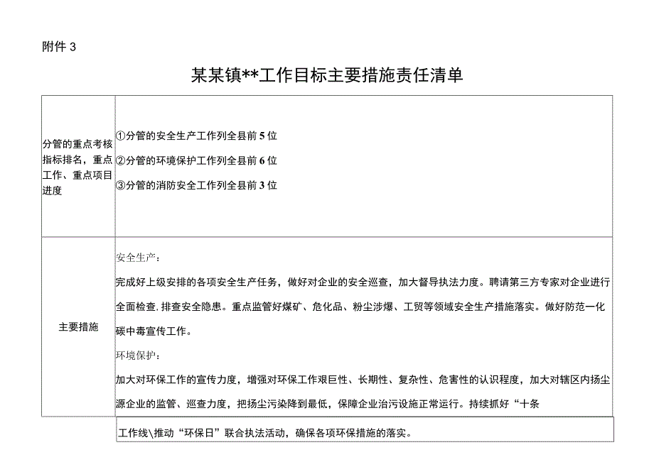 某某镇20232023年党建工作目标主要措施责任清单.docx_第1页