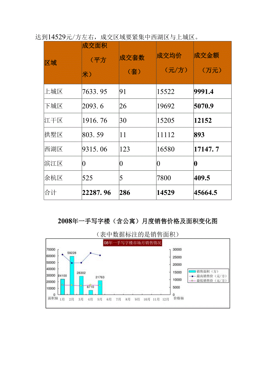 杭州市写字楼商业物业市场分析.docx_第2页