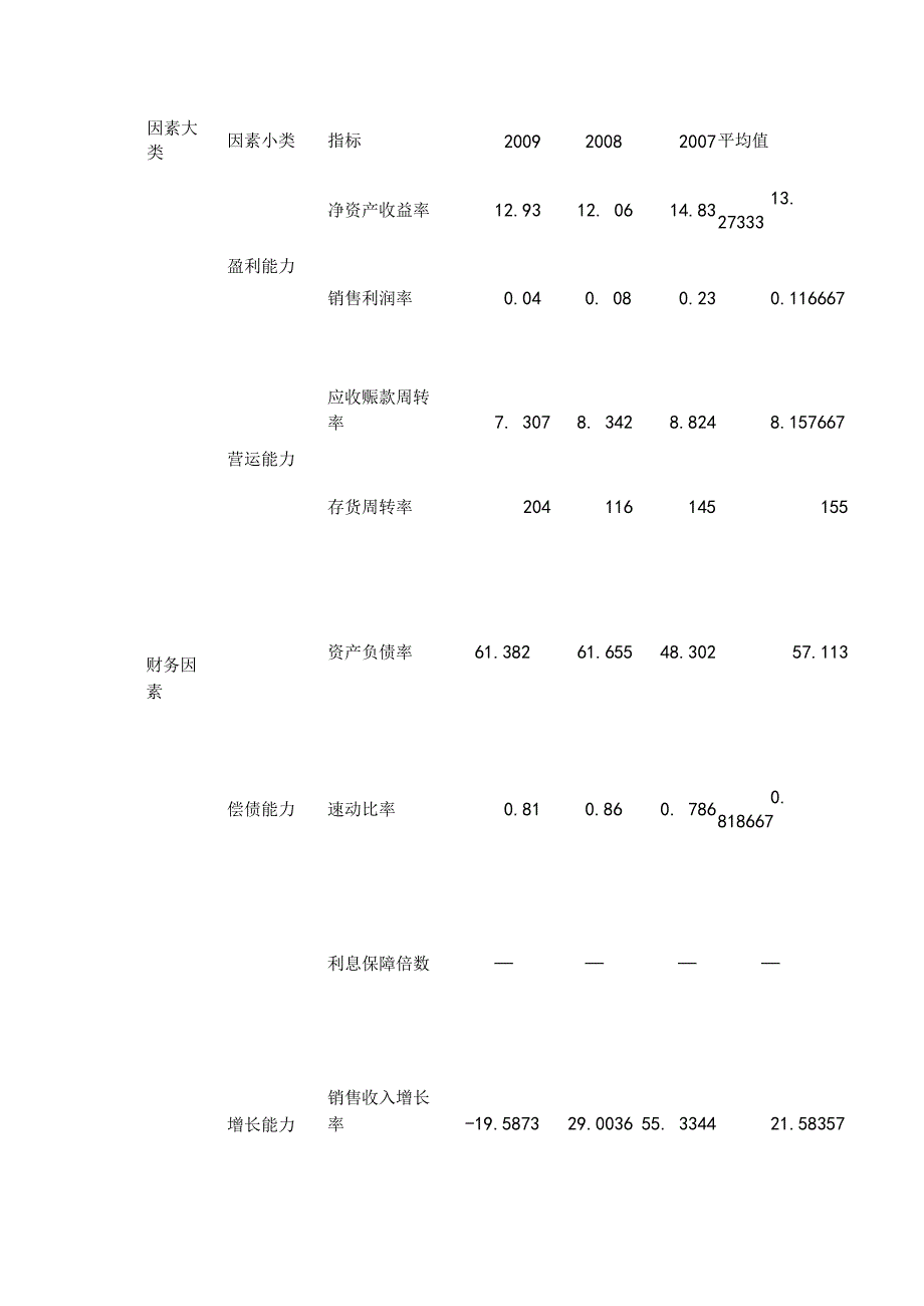 某公司营销方案与客户维护方案.docx_第3页