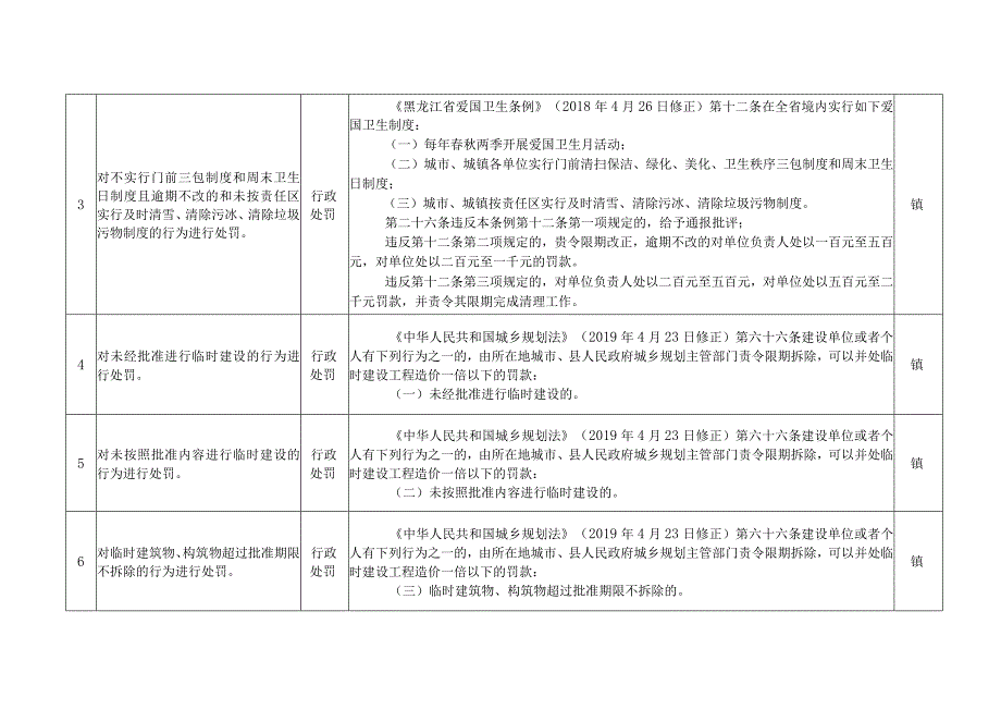 林口县人民政府赋予镇政府行政执法权限指导目录.docx_第2页