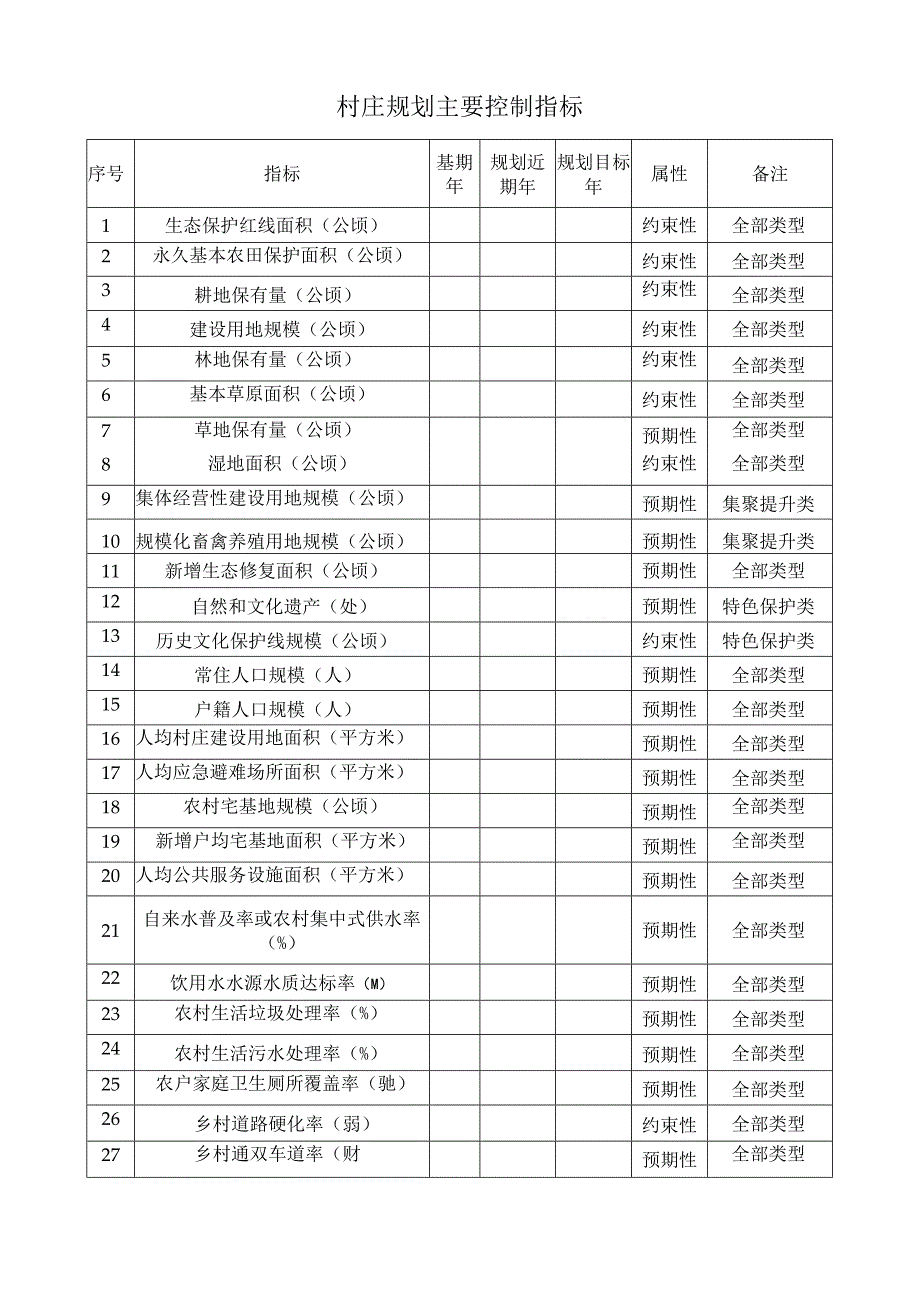 村庄规划主要控制指标.docx_第1页