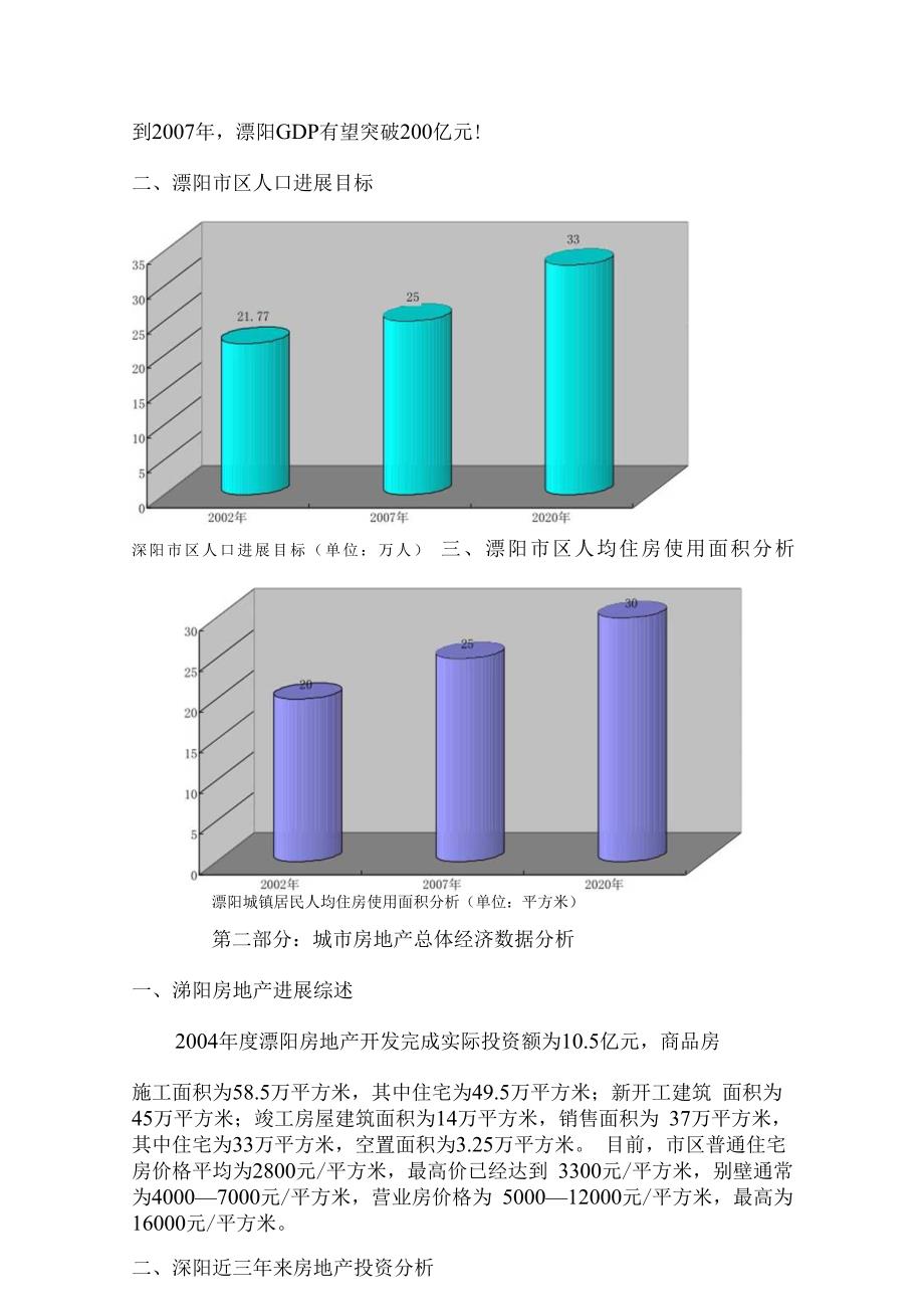 某地房地产市场研究分析.docx_第2页