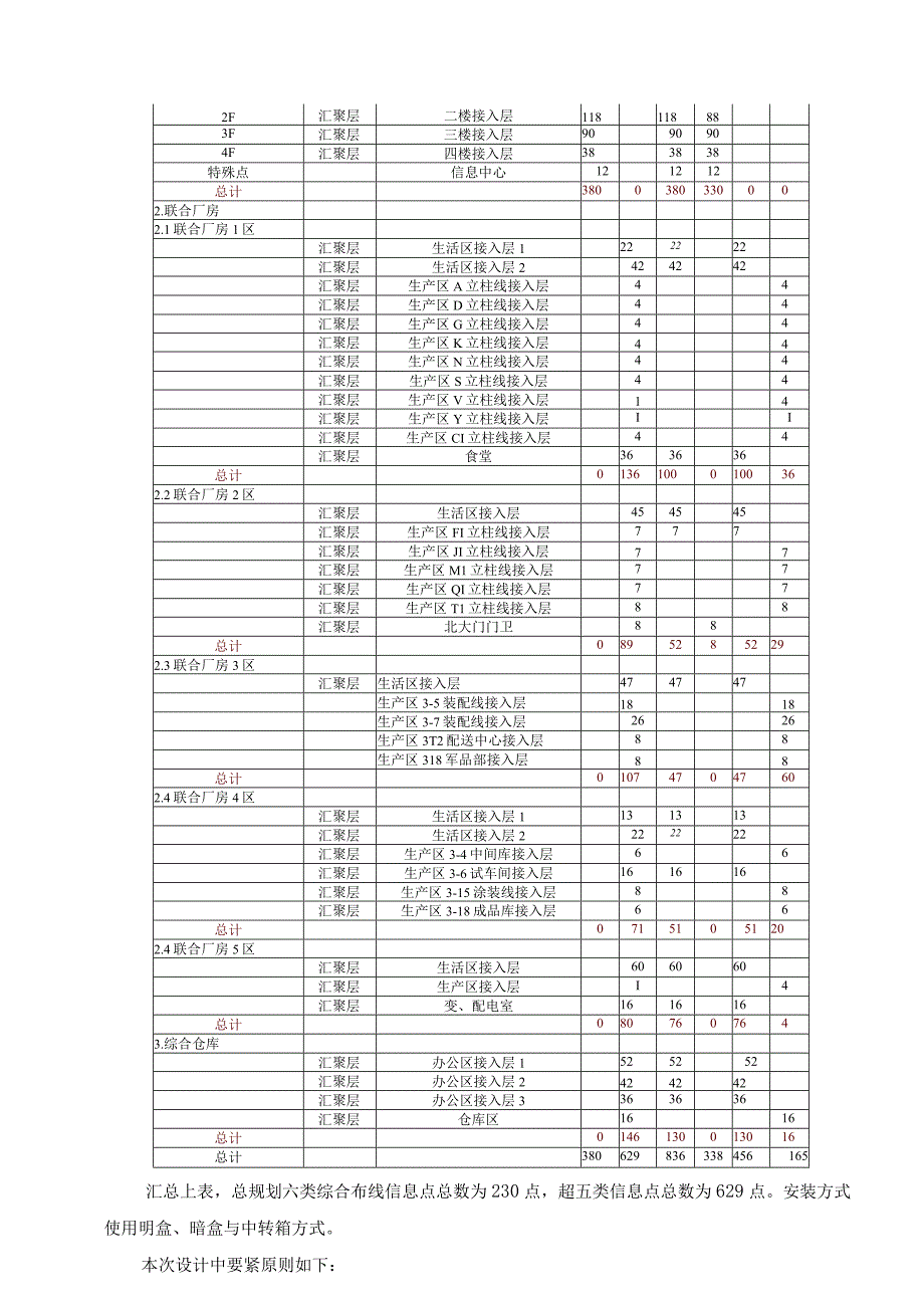 杭发公司信息化工程布线PDS方案03022023.docx_第2页