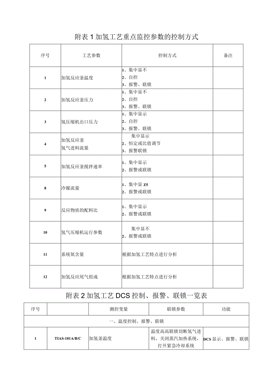 某企业3,3二氯联苯胺盐酸盐加氢工艺危险性分析及自动化控制方案.docx_第3页