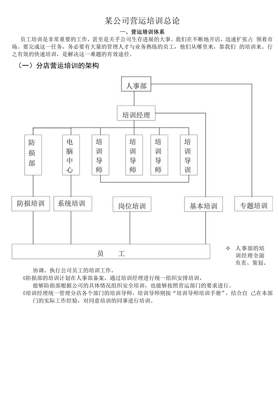 某公司营运培训总论.docx_第1页