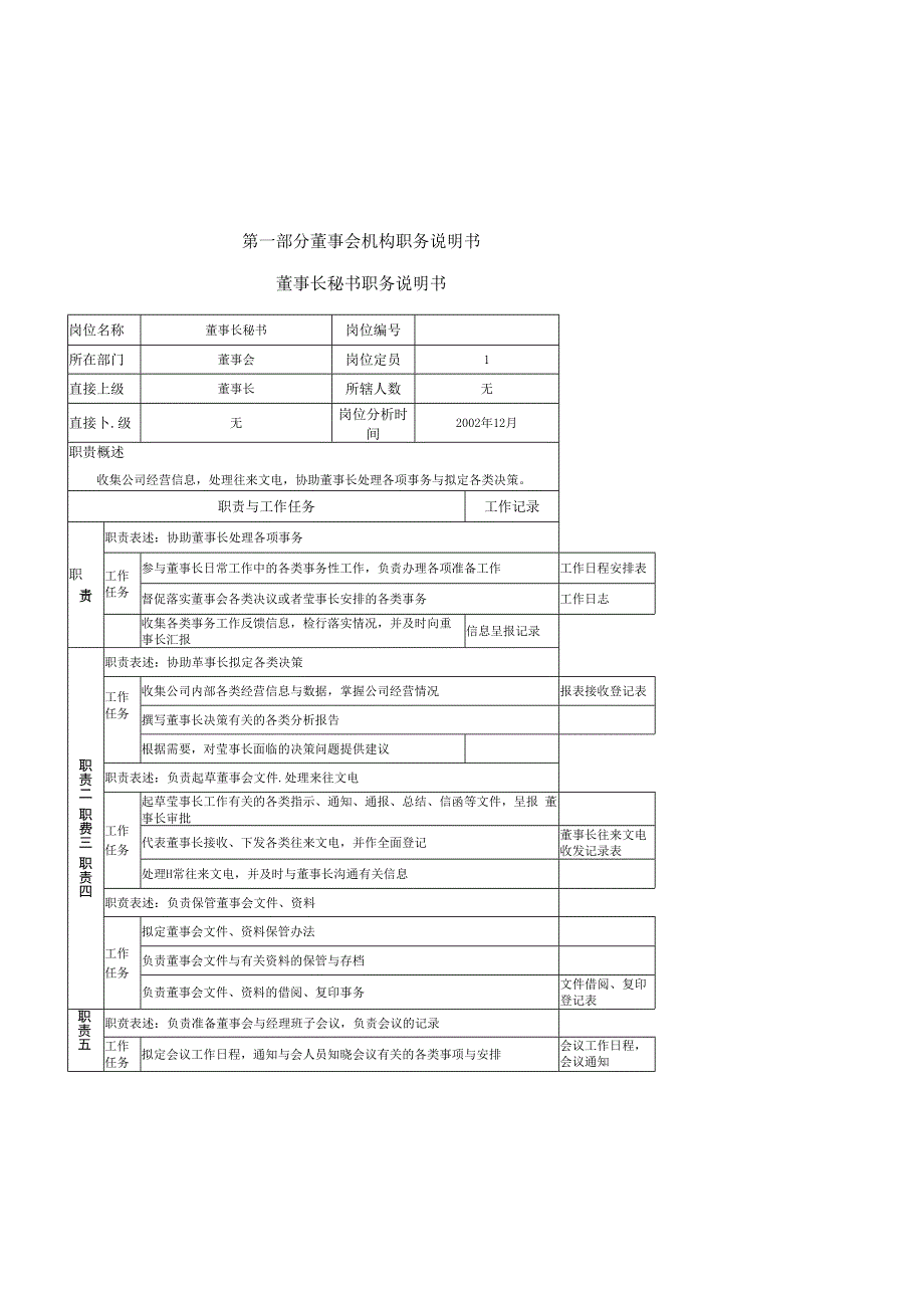 某房地产开发公司岗位职责说明手册.docx_第2页