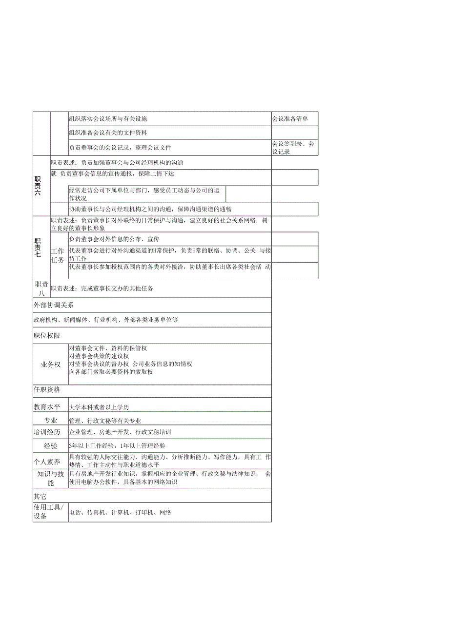 某房地产开发公司岗位职责说明手册.docx_第3页