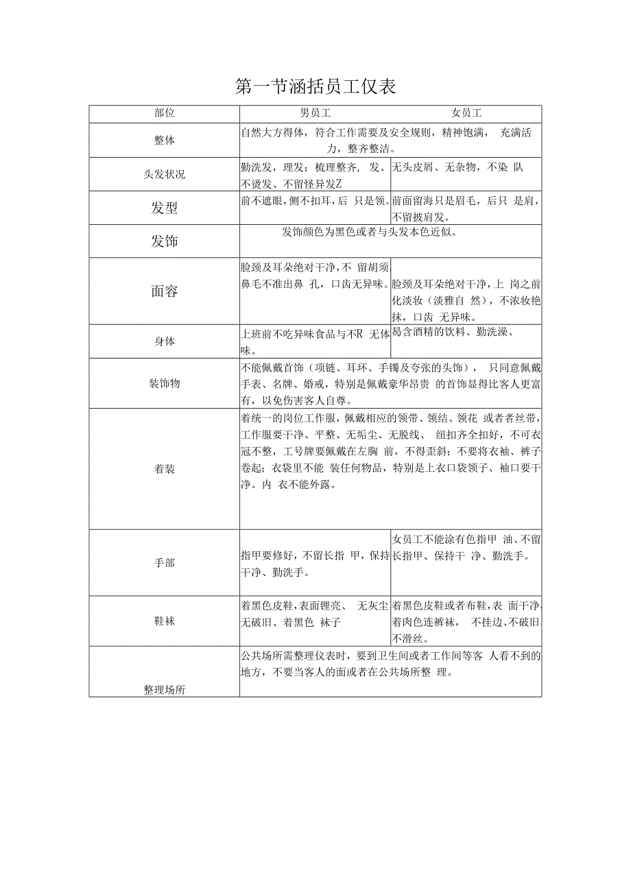 某酒店礼仪培训全集.docx_第2页