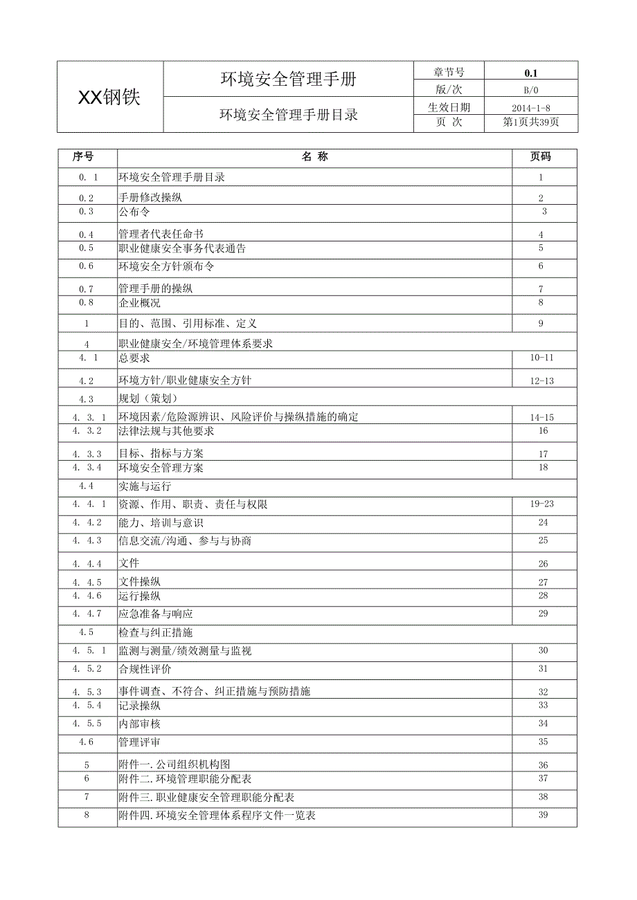 某钢铁公司环境管理手册.docx_第2页