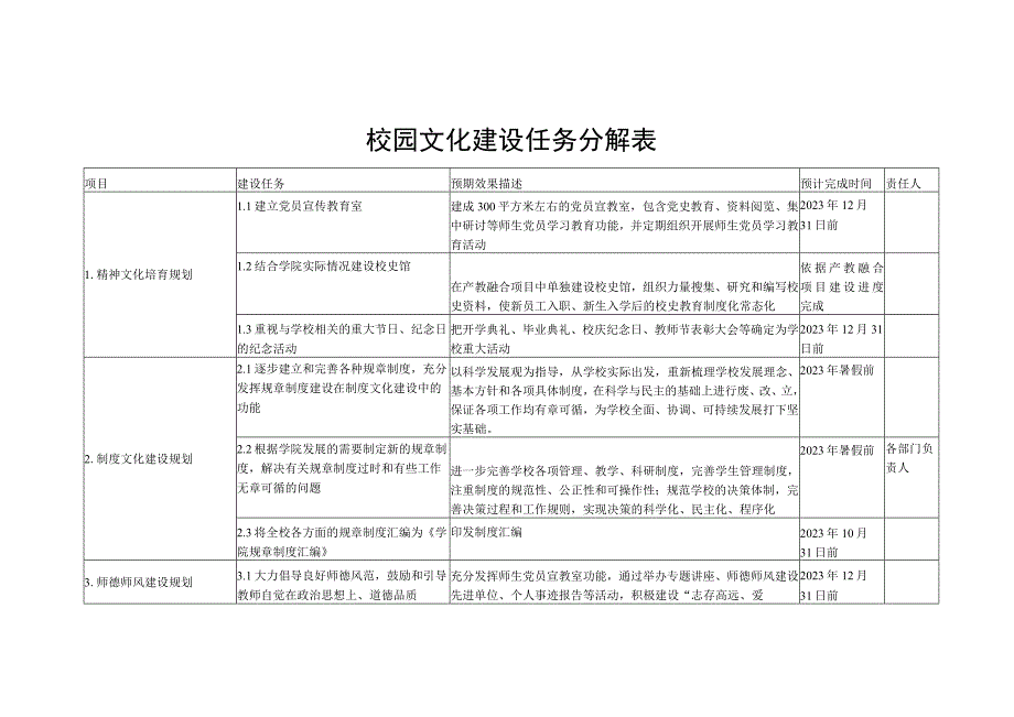 校园文化建设任务分解表.docx_第1页