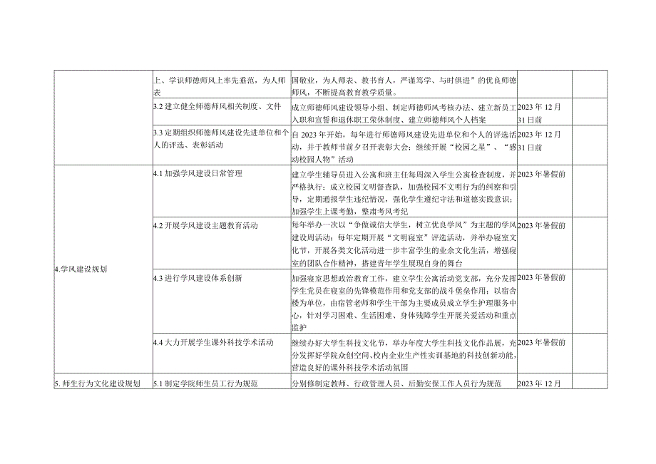 校园文化建设任务分解表.docx_第2页