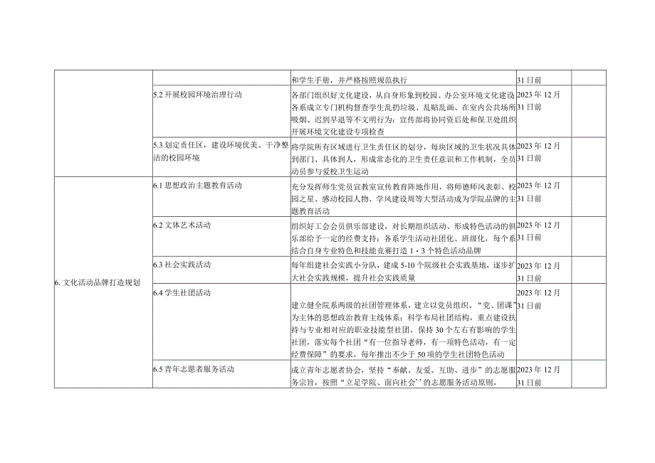 校园文化建设任务分解表.docx_第3页