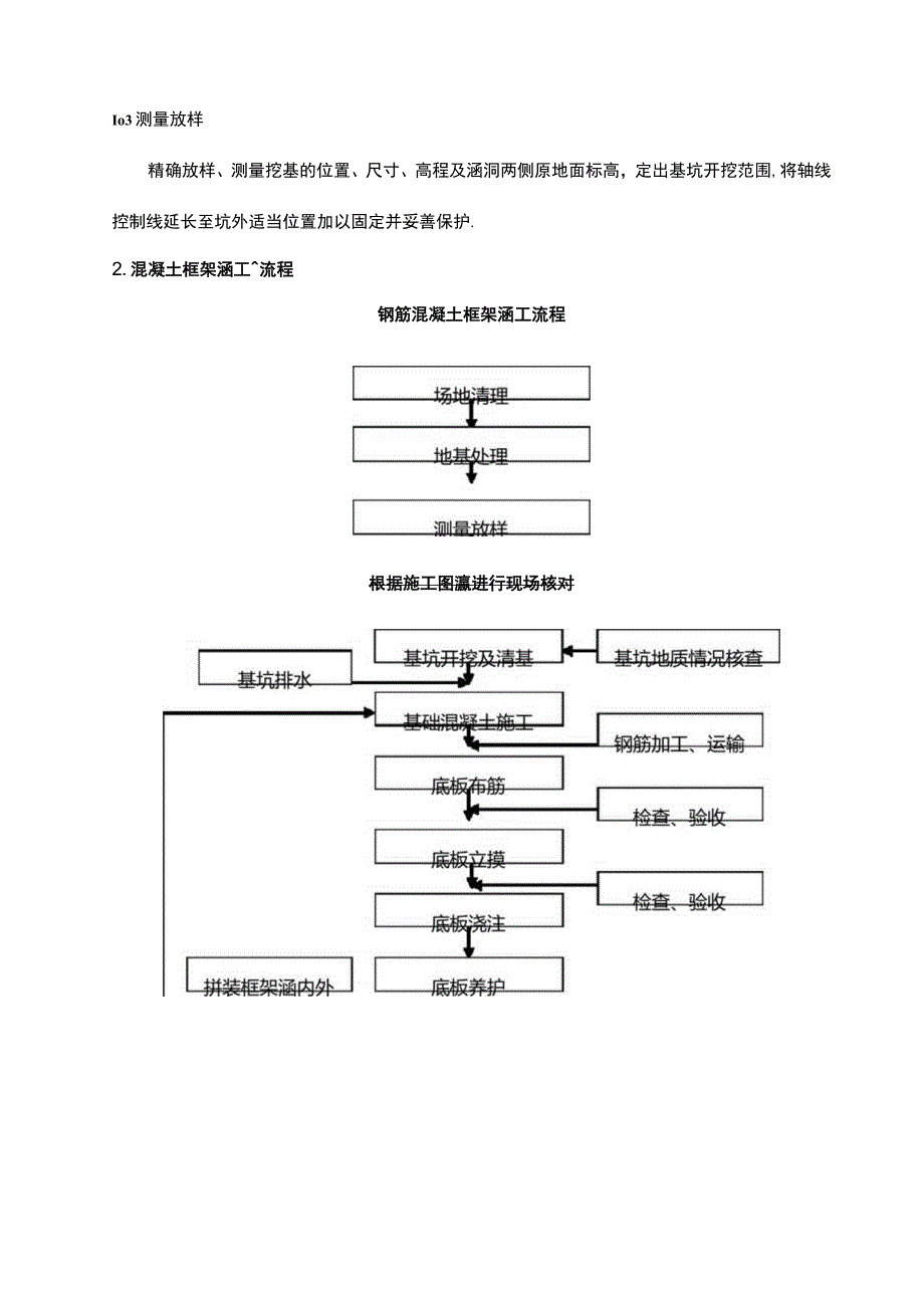 框架涵施工方案整理版施工方案.docx_第3页