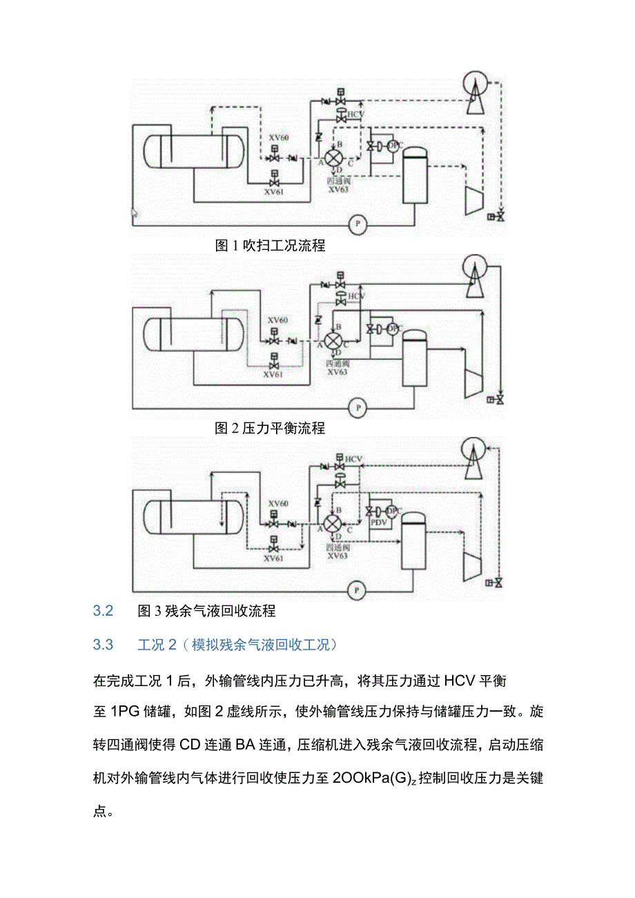 残液回收压缩机模拟工况调试方案设计和实践.docx_第3页