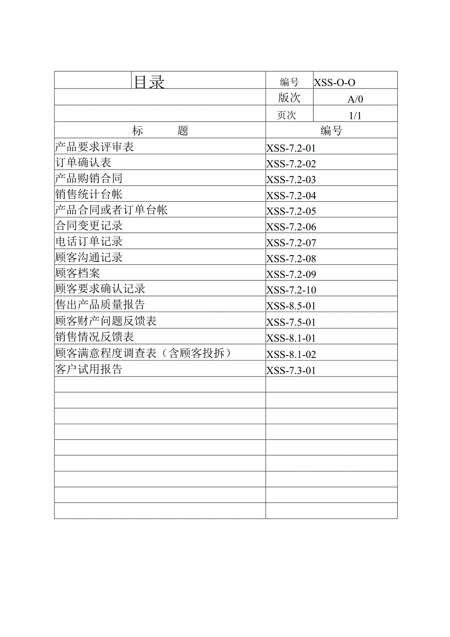 某销售公司工作手册.docx_第3页