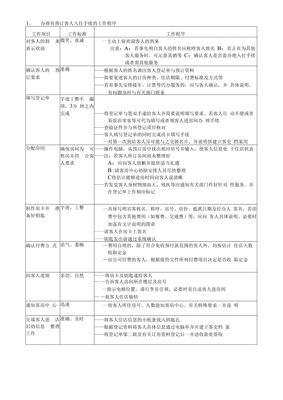 某酒店前厅部岗位工作流程.docx_第3页