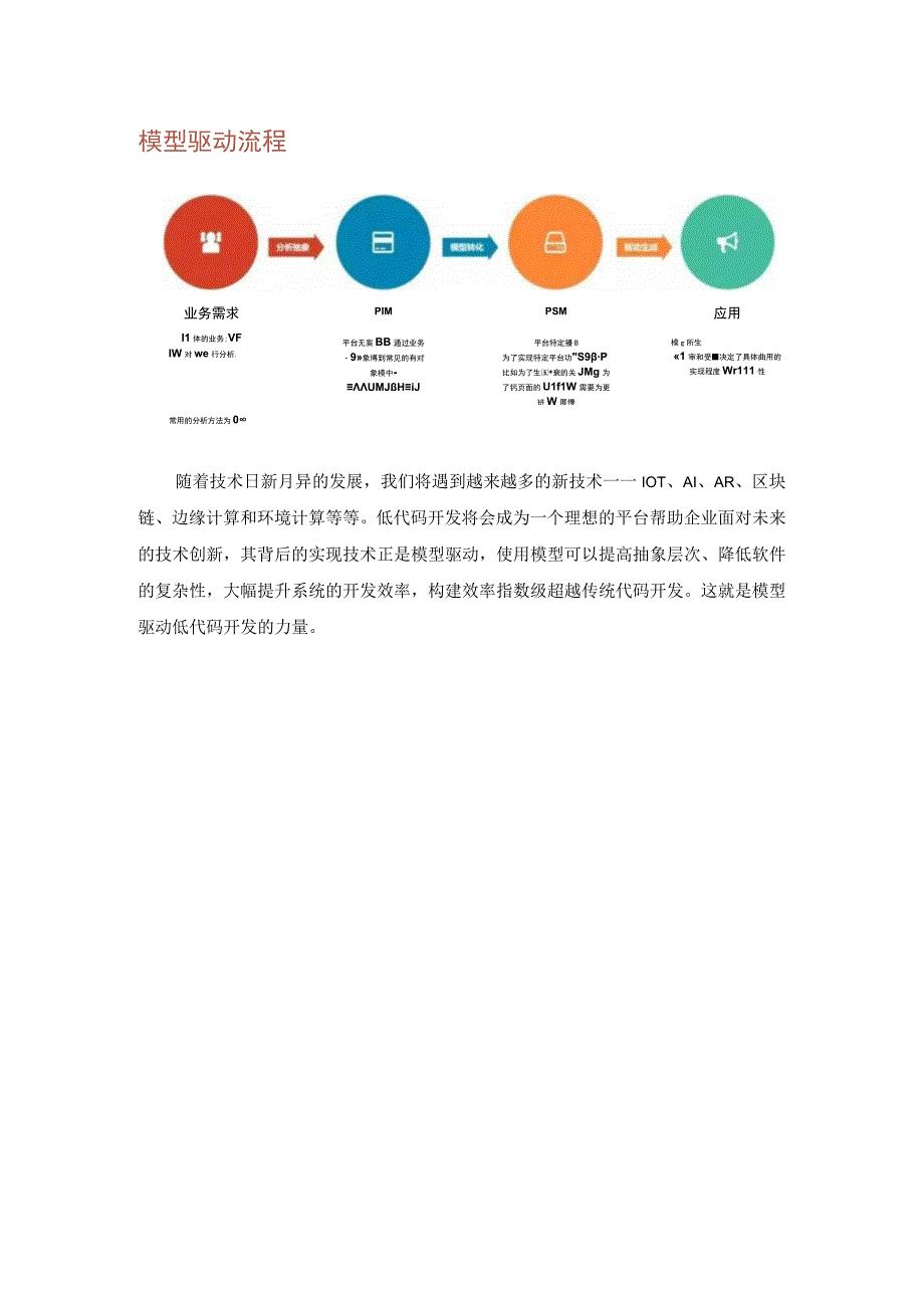 模型驱动软件开发 打造企业数字化未来.docx_第3页