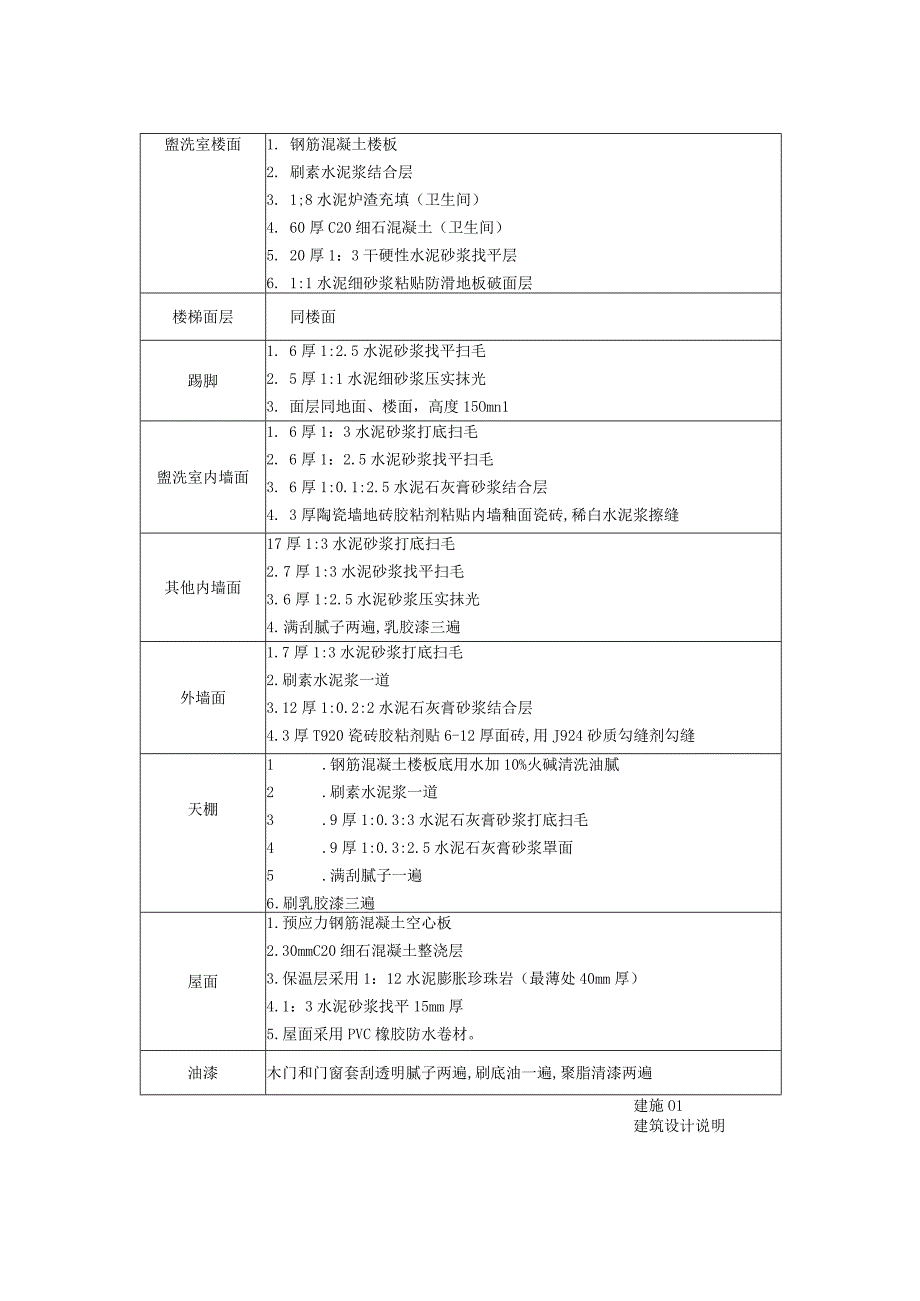 楼土建工程量计算及XXXX工程量清单计价编制实例(附.docx_第3页