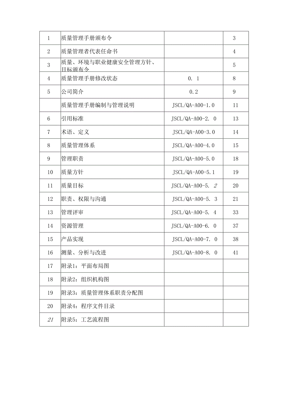 某金属材料技术质量管理手册.docx_第2页