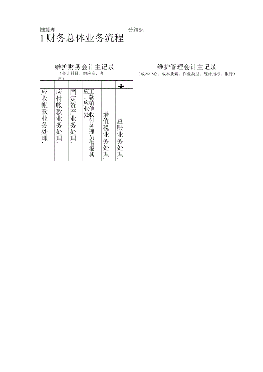 某物资企业ERP系统实施运营附件流程图.docx_第1页