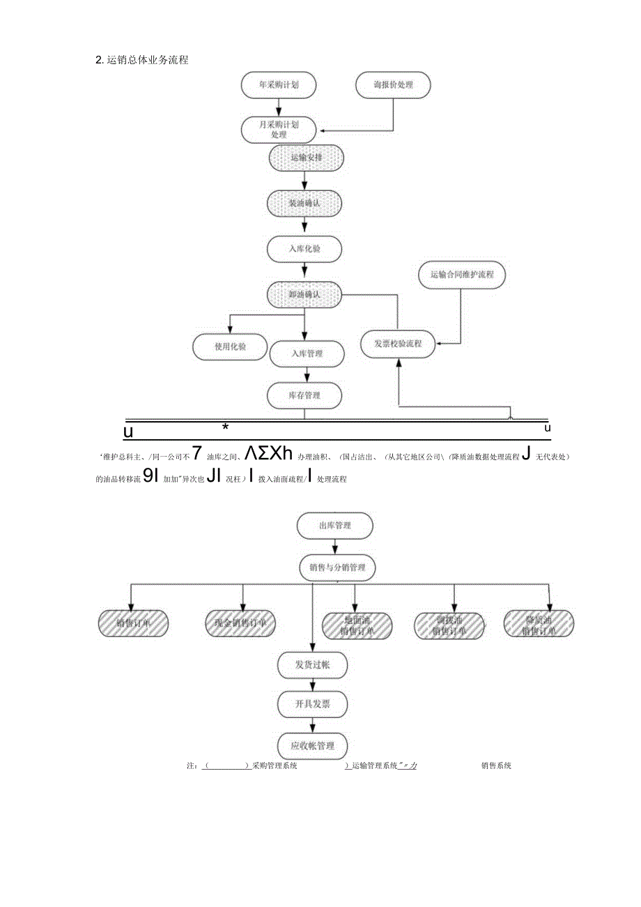 某物资企业ERP系统实施运营附件流程图.docx_第2页