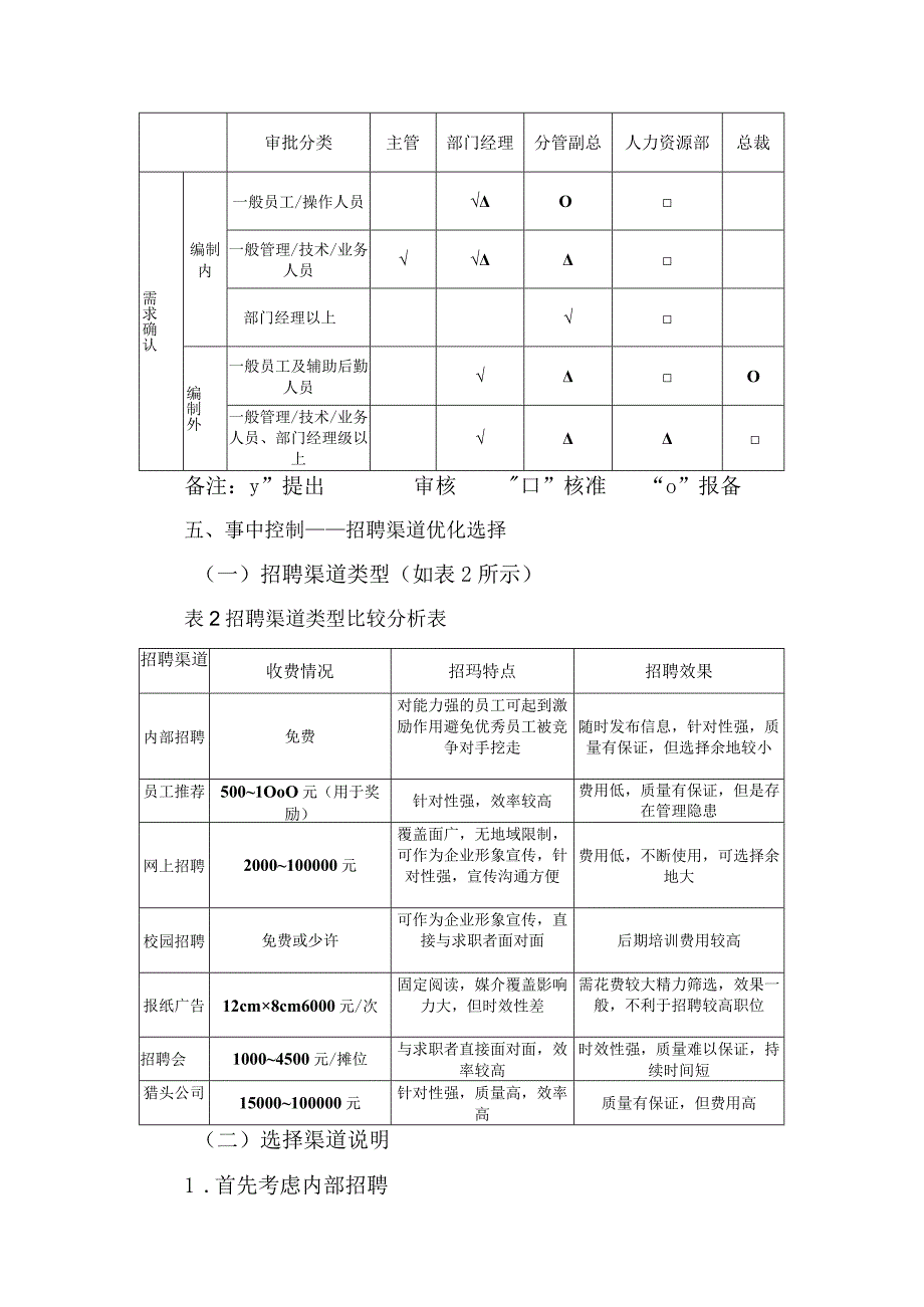 案例讲解招聘成本控制方案.docx_第3页