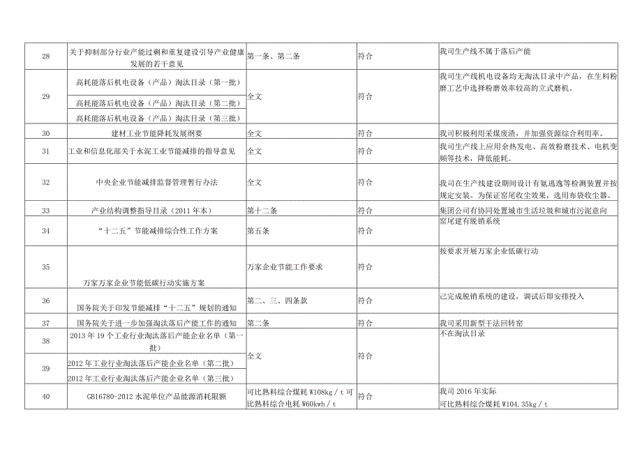 某水泥厂能源管理适用法律法规合规性评价.docx_第3页