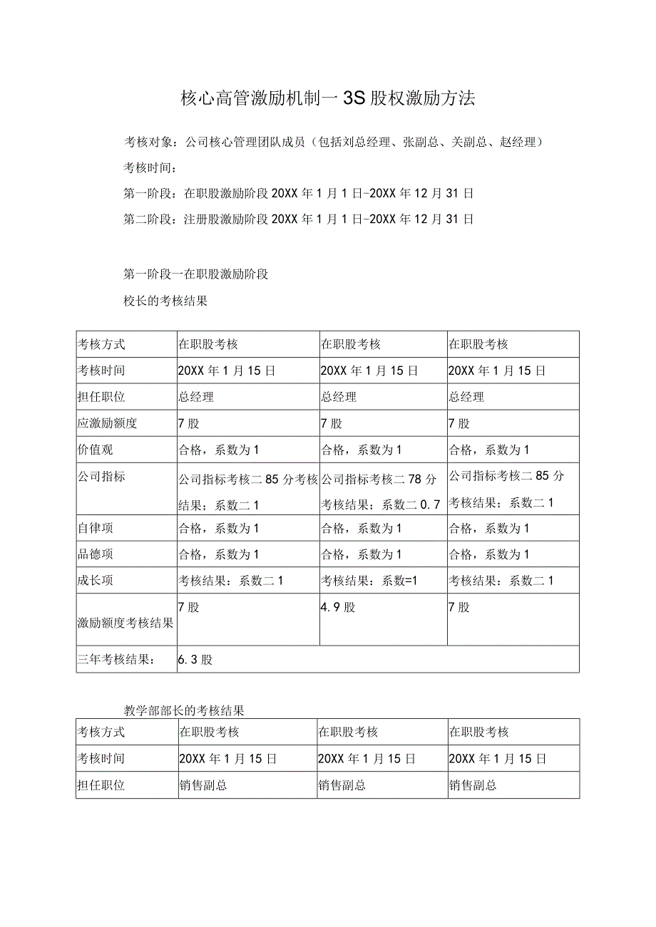 核心高管激励机制3S股权激励方法.docx_第1页