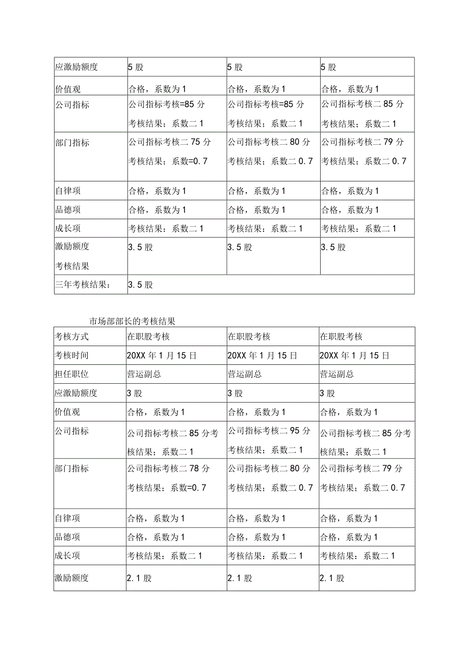 核心高管激励机制3S股权激励方法.docx_第2页