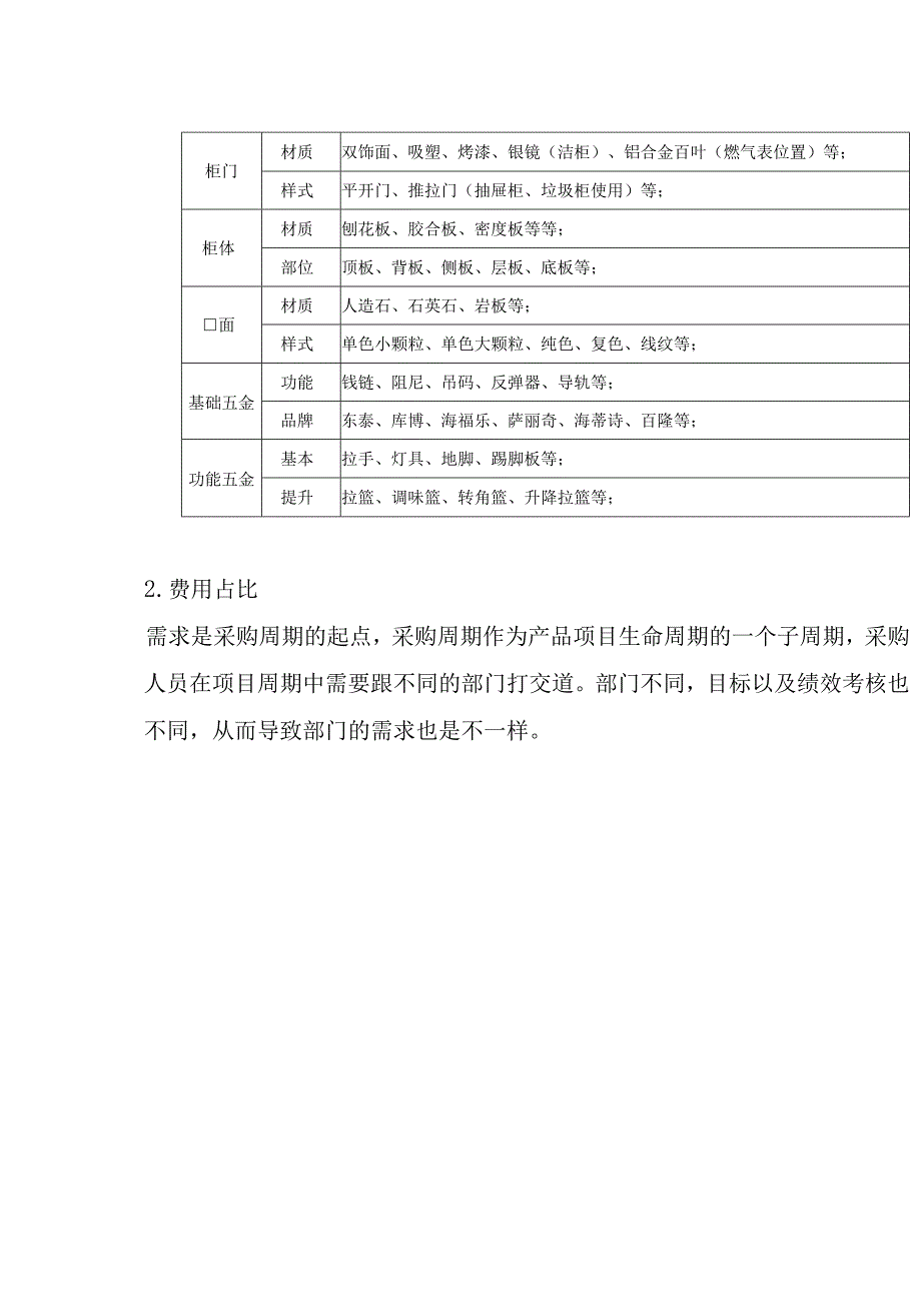 橱柜成本分析及成本管控及优化要点.docx_第2页