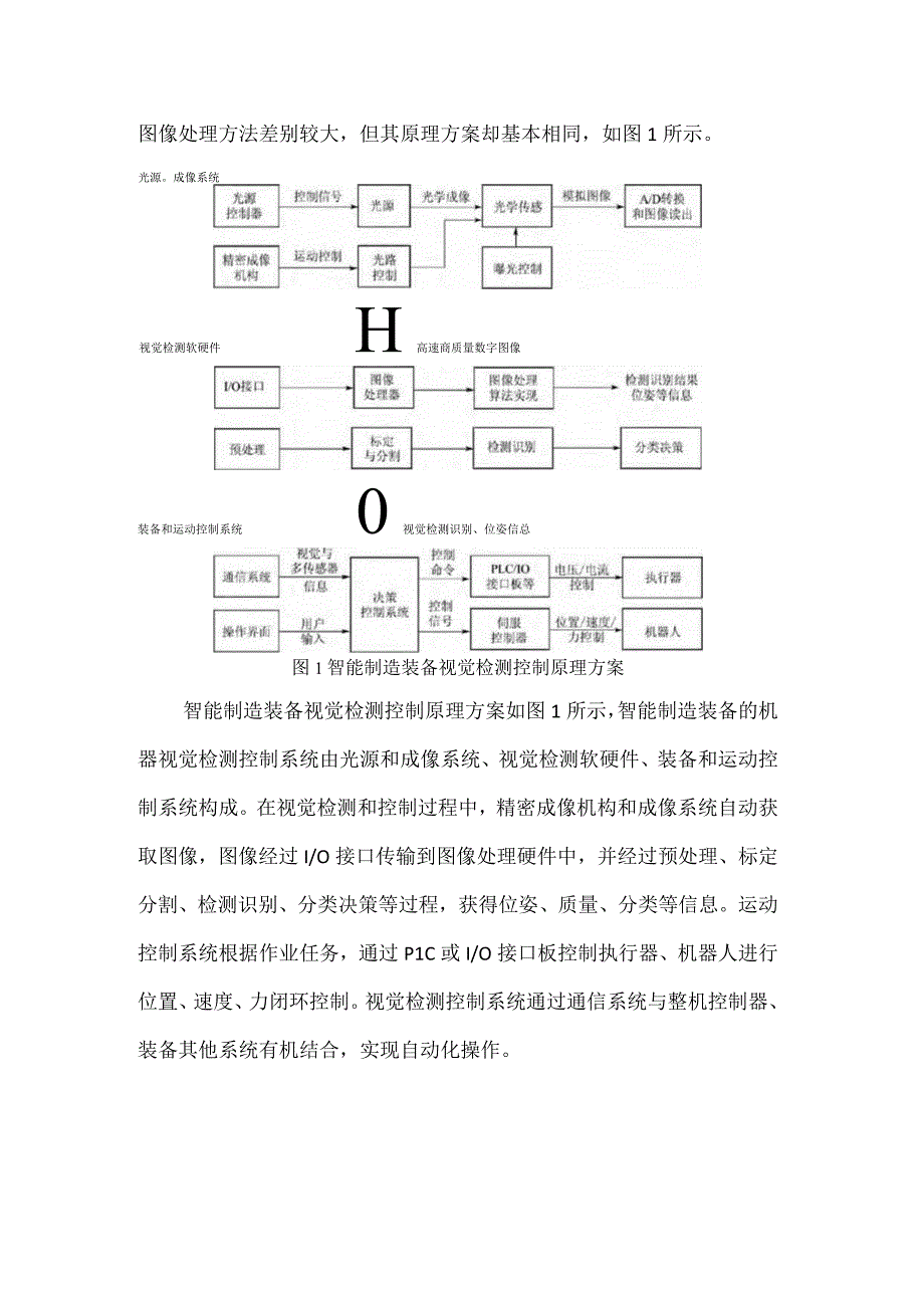 模式图像识别技术在智能制造中的应用.docx_第2页