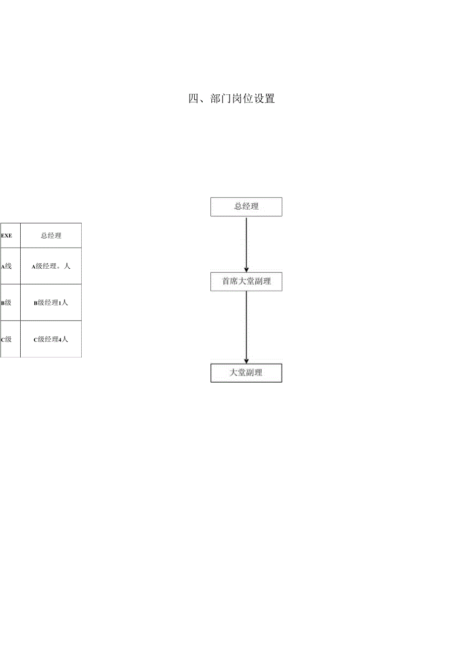 某酒店大堂副理操作手册.docx_第3页