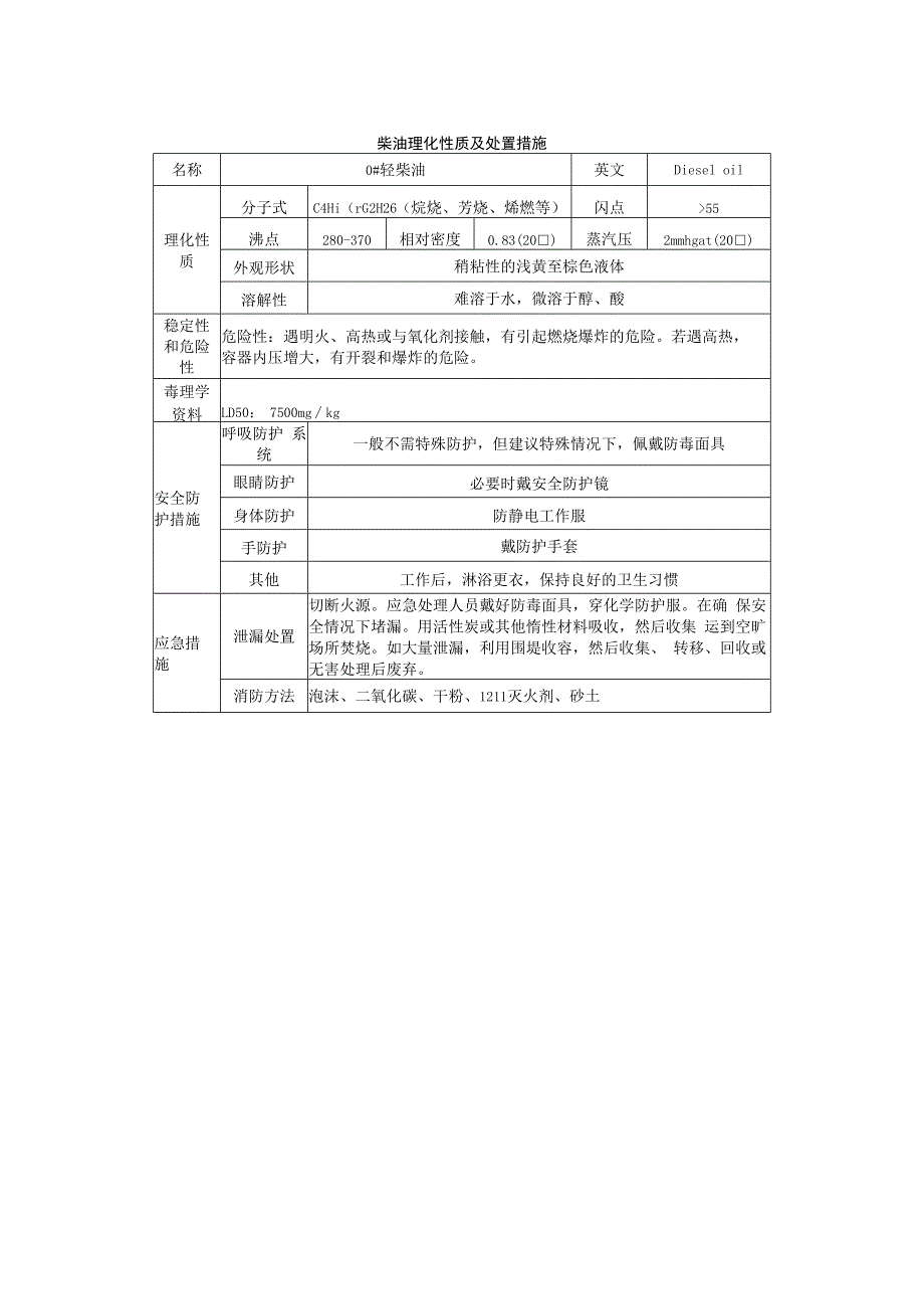 柴油理化性质及处置措施.docx_第1页