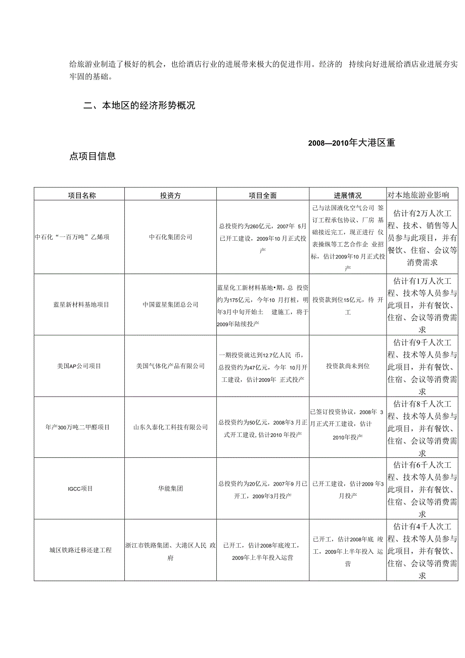 某酒店09年预算.docx_第2页