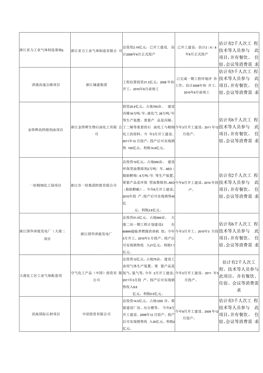 某酒店09年预算.docx_第3页