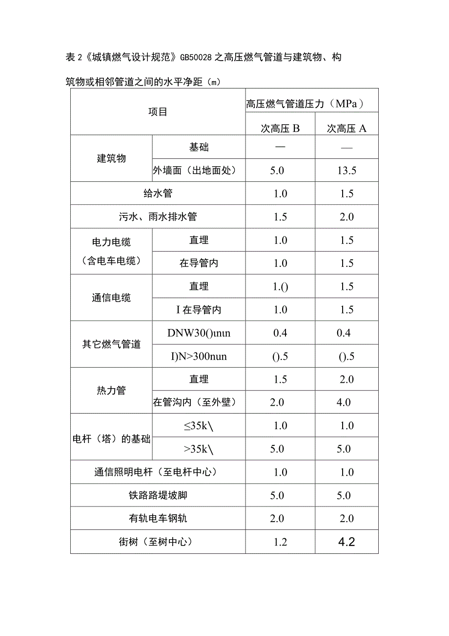 案例分析 10起高压燃气管道事故告诉你预防第三方破坏的对策.docx_第3页