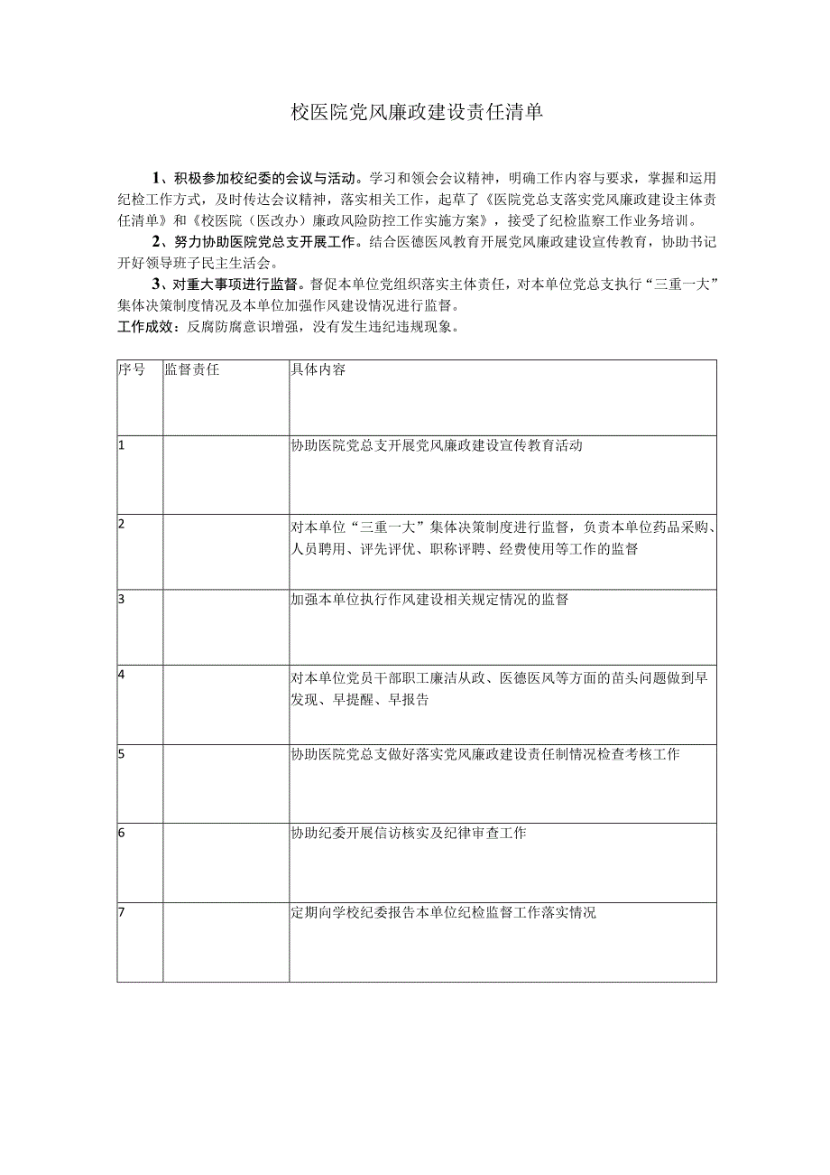 校医院党风廉政建设责任清单.docx_第1页